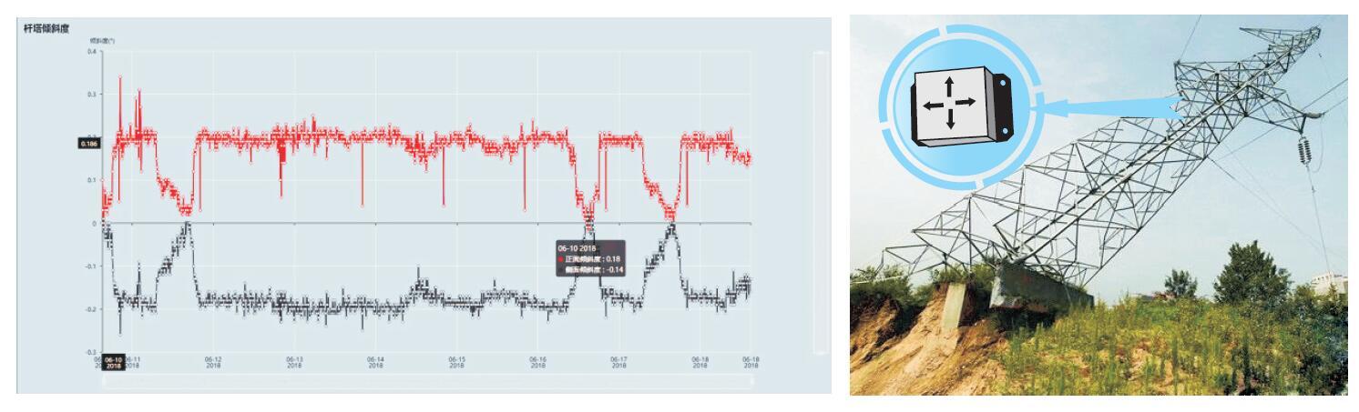 金三立智能电网