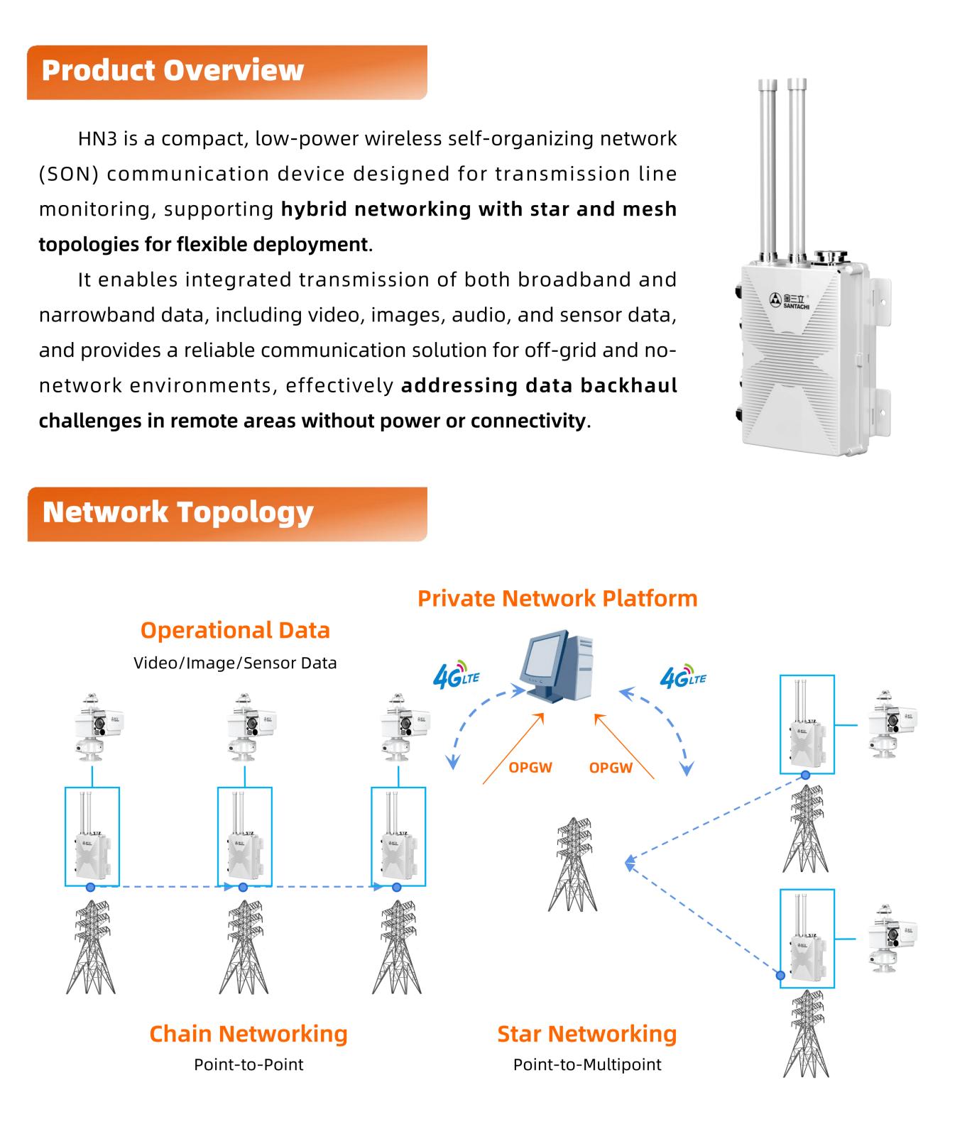 HN3 Wireless SON Communication Device