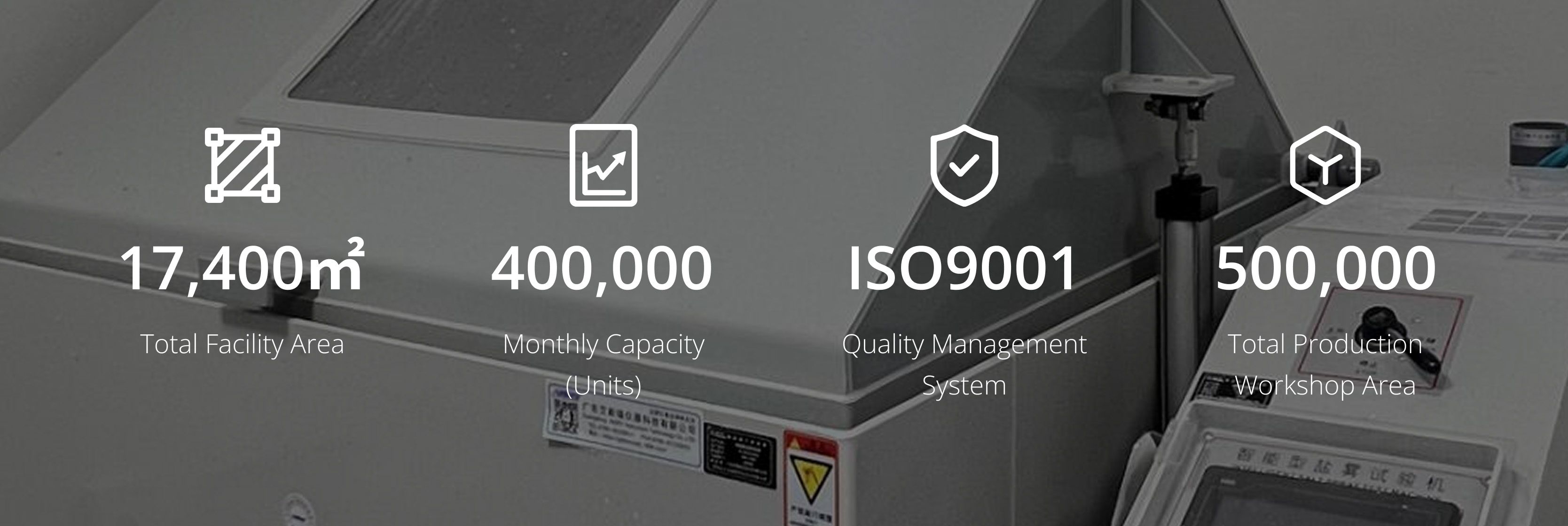 Manufacturing Capability