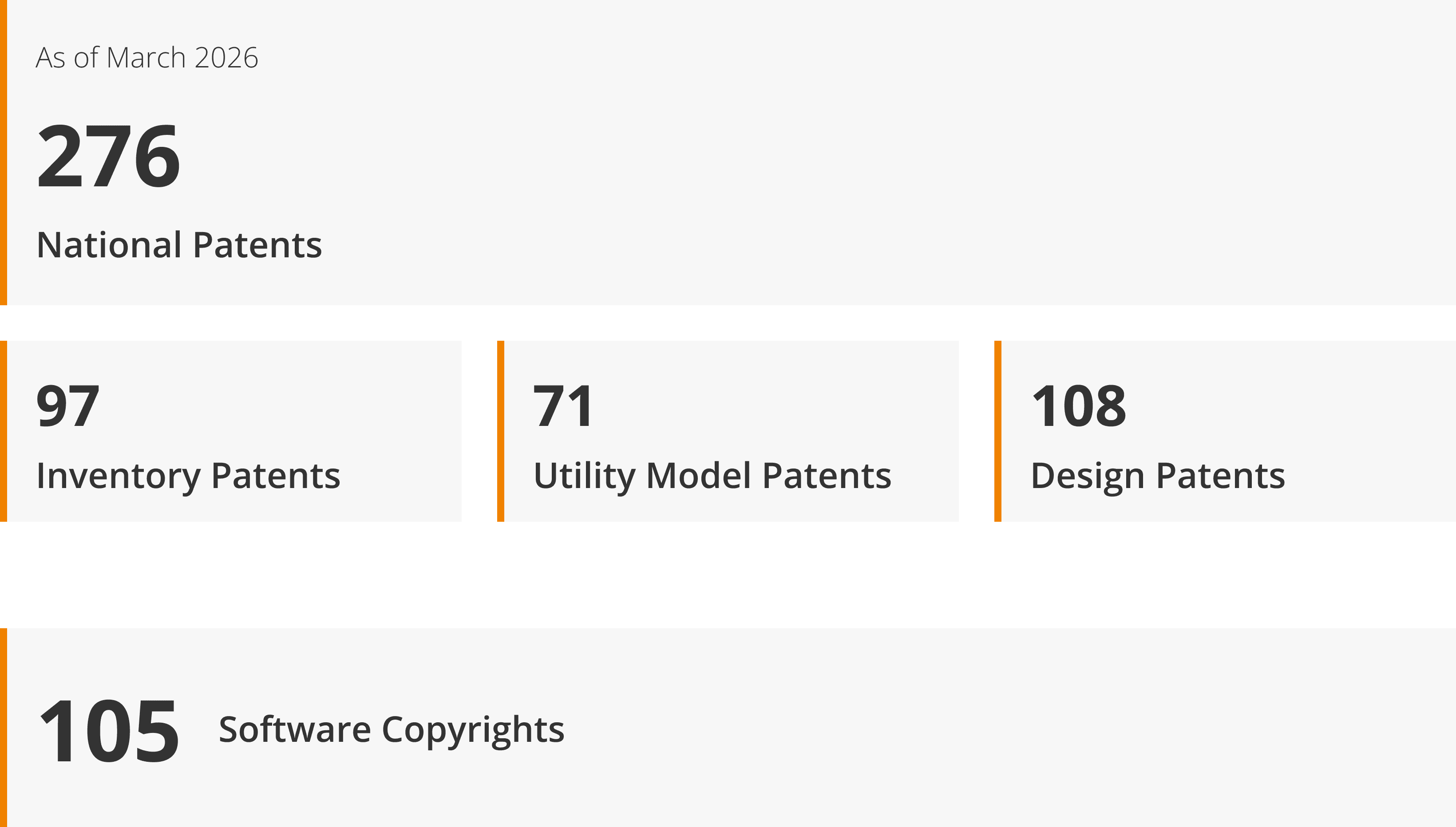 Intellectual Property