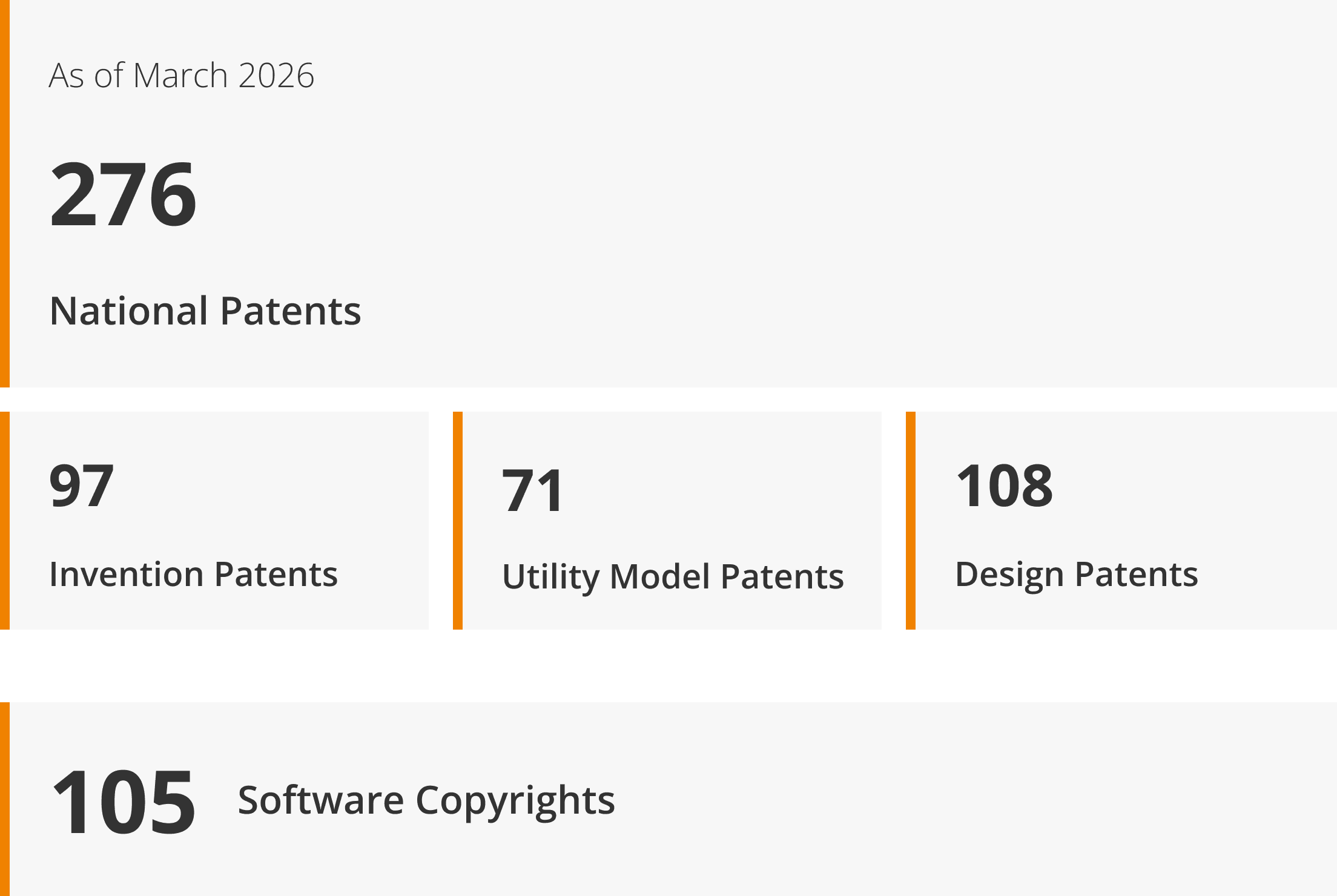 Intellectual Property