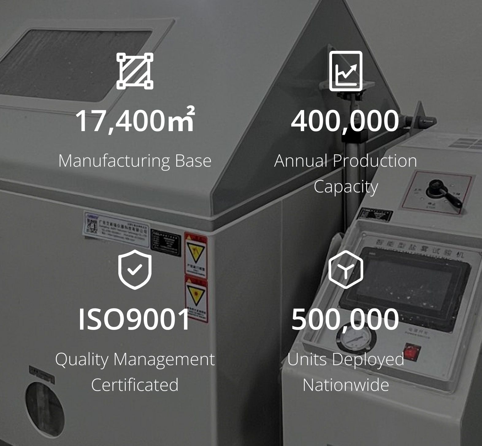 Manufacturing Capability
